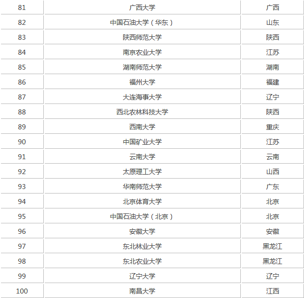 最新出炉2019全国211大学名单有哪些排名如何?都有哪些王牌专业