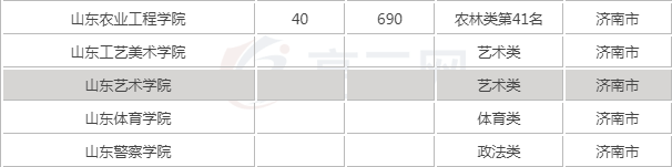 2019ɽ��ʡ��ѧ�������У�ɽ����ѧ��ȫ�������ڼ�����רҵ����Щ