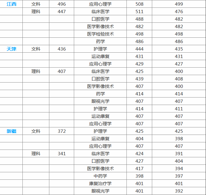 海源学院怎么样是几本民办还是公办?怎么不出名?有哪些王牌专业