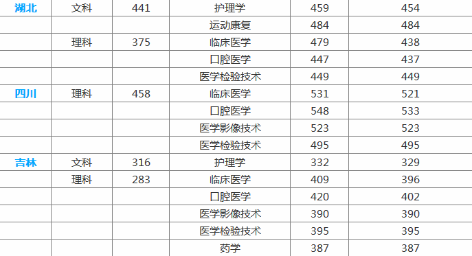 海源学院怎么样是几本民办还是公办?怎么不出名?有哪些王牌专业