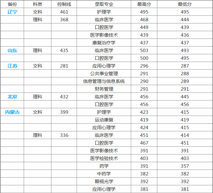 海源学院怎么样是几本民办还是公办?怎么不出名?有哪些王牌专业