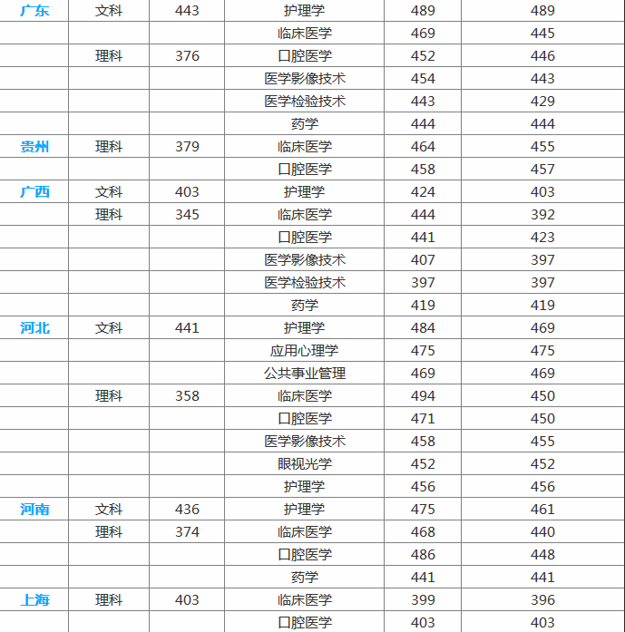 海源学院怎么样是几本民办还是公办?怎么不出名?有哪些王牌专业