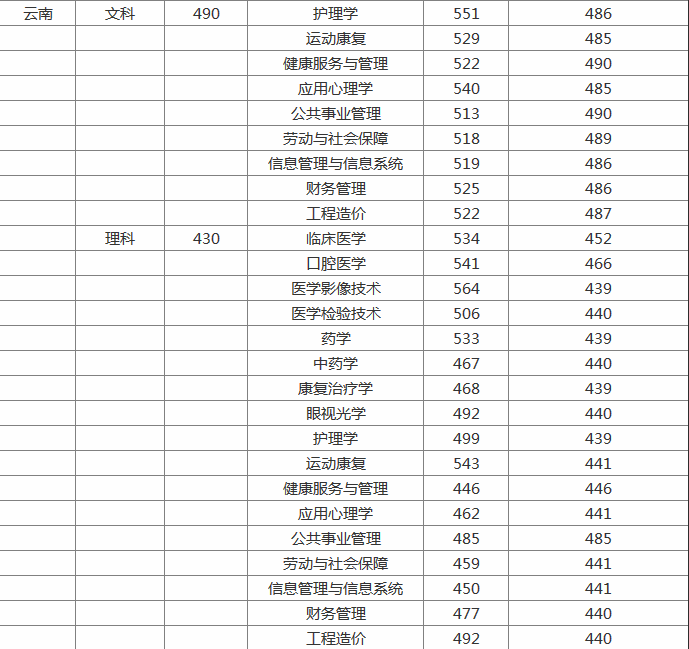 海源学院怎么样是几本民办还是公办?怎么不出名?有哪些王牌专业