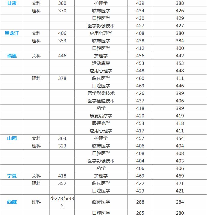 海源学院怎么样是几本民办还是公办?怎么不出名?有哪些王牌专业
