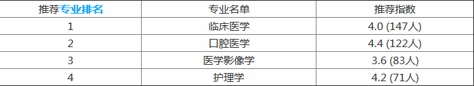 海源学院怎么样是几本民办还是公办?怎么不出名?有哪些王牌专业