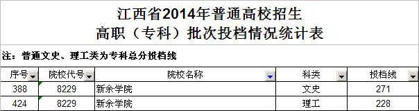全国最好大专有哪些排名及分数线,大专院校是什么意思包括本科吗