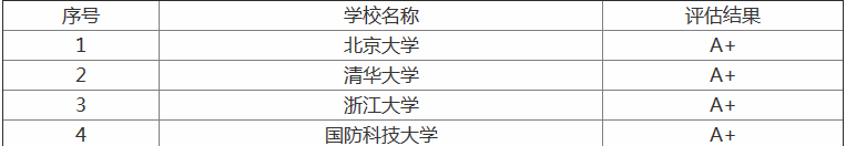 2019ȫרҵѧʲôרҵþҵʸߣ