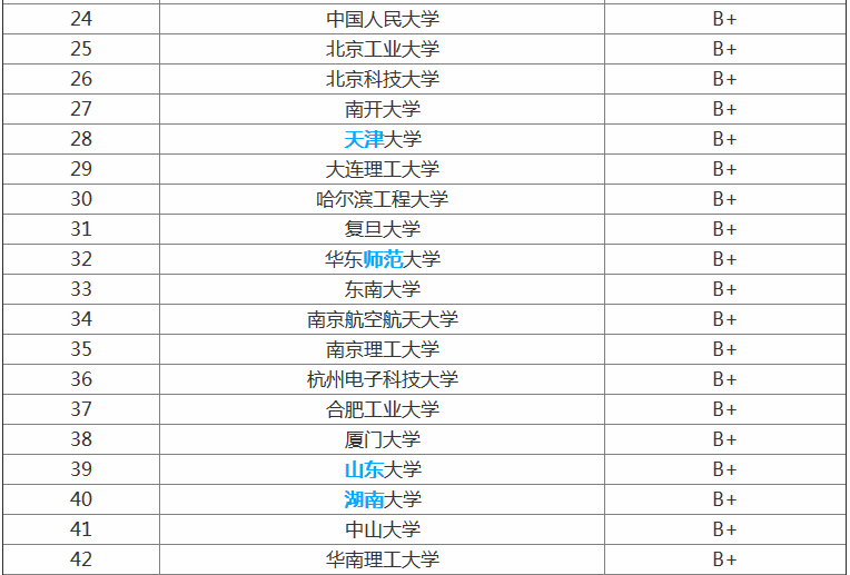 2019ȫרҵѧʲôרҵþҵʸߣ