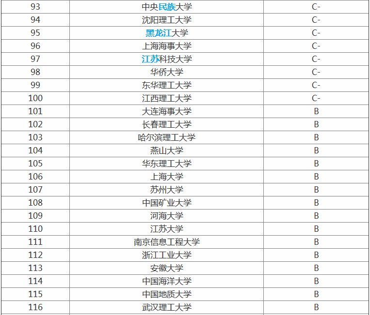 2019ȫרҵѧʲôרҵþҵʸߣ