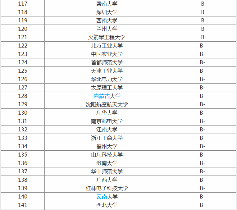 2019ȫרҵѧʲôרҵþҵʸߣ