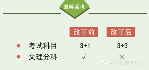 高考总分算几科的_髙考总分_高考一共几科总分多少
