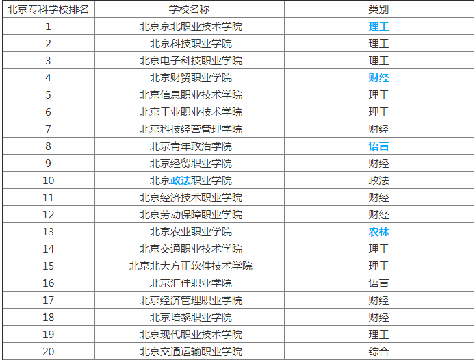 2019����ר���������ר��ԺУ����,����ְҵѧԺ�������ٿ�����