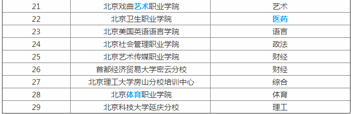 2019����ר���������ר��ԺУ����,����ְҵѧԺ�������ٿ�����