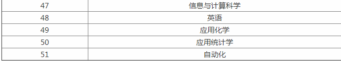 华北科技大学怎么样是几本在哪最新排名,盘点好就业的专业有哪些