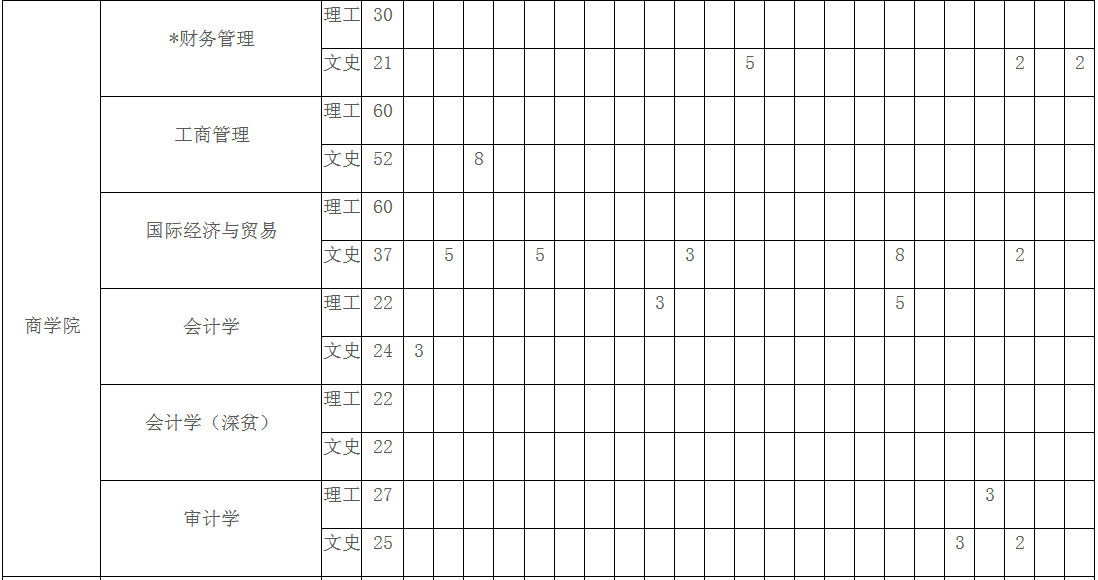 成都大学全国各省分数线是多少?2019招生计划和各专业录取人数
