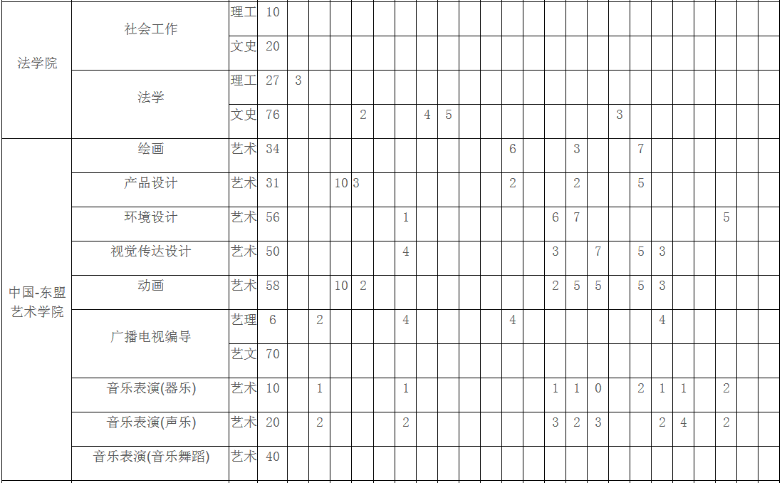 成都大学全国各省分数线是多少?2019招生计划和各专业录取人数