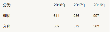2019全国师范类大学排名及文理录取线,师范类大学毕业后出路多吗