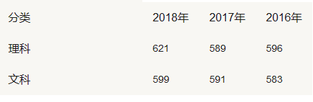 2019全国师范类大学排名及文理录取线,师范类大学毕业后出路多吗