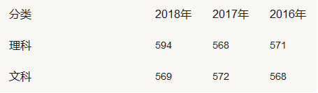 2019全国师范类大学排名及文理录取线,师范类大学毕业后出路多吗