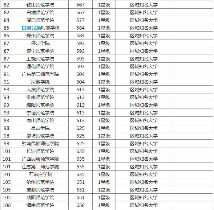 2019全国师范类大学排名及文理录取线,师范类大学毕业后出路多吗