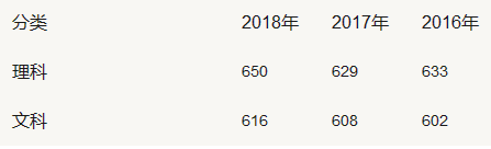 2019全国师范类大学排名及文理录取线,师范类大学毕业后出路多吗