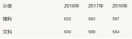 2019全国师范类大学排名及文理录取线,师范类大学毕业后出路多吗