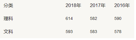 2019全国师范类大学排名及文理录取线,师范类大学毕业后出路多吗