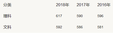 2019全国师范类大学排名及文理录取线,师范类大学毕业后出路多吗