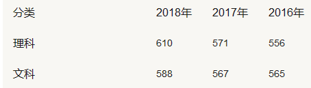 2019全国师范类大学排名及文理录取线,师范类大学毕业后出路多吗