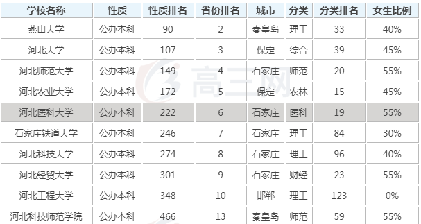 河北省一本大学有哪些最新排名及分数线,揭秘河北省7所重点大学