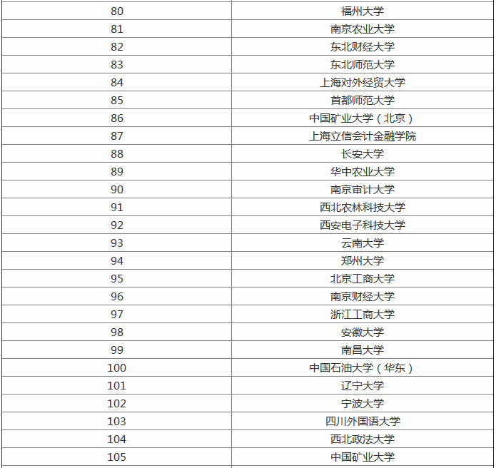 全国文科一本大学排名,哪些适合中上等文科生报考有什么热门专业