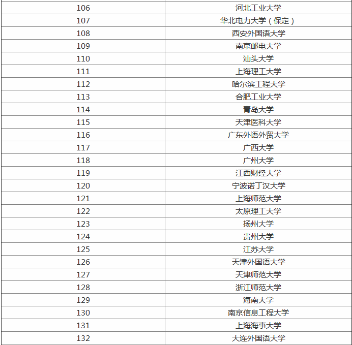 全国文科一本大学排名,哪些适合中上等文科生报考有什么热门专业