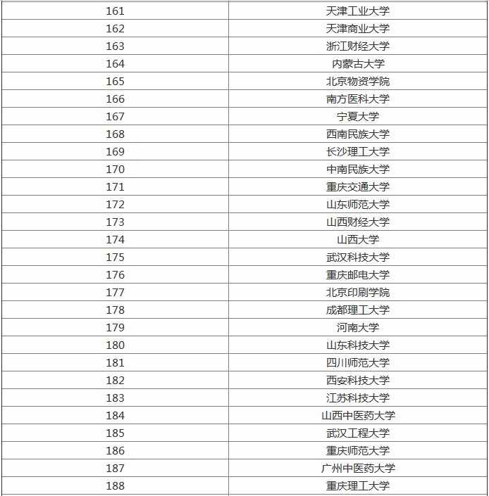 全国文科一本大学排名,哪些适合中上等文科生报考有什么热门专业