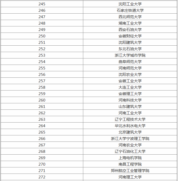 全国文科一本大学排名,哪些适合中上等文科生报考有什么热门专业
