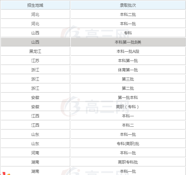 湖北大学怎么样全国最新排名是几本?湖北大学分数线王牌专业揭秘