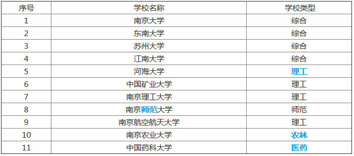 南通大学好不好是几本是211吗?全国排名情况最新分数线是多少?