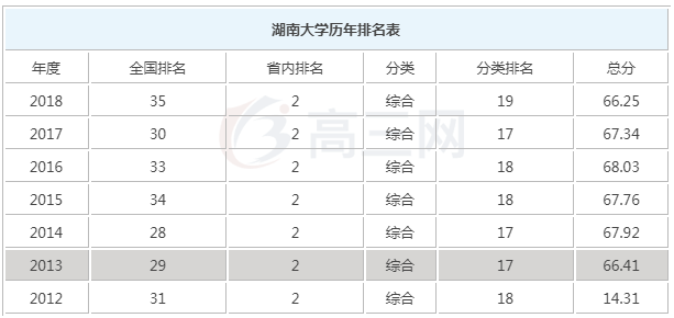 2019���ϴ�ѧȫ�������������ߣ�����Щרҵ���ܽ�����ǿרҵ