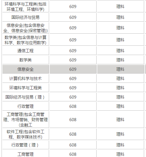 2019���ϴ�ѧȫ�������������ߣ�����Щרҵ���ܽ�����ǿרҵ