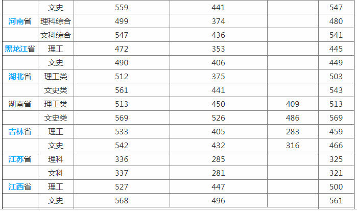 ��������ѧԺ��ô��һ����ȫ������������Щרҵ�������רҵ����