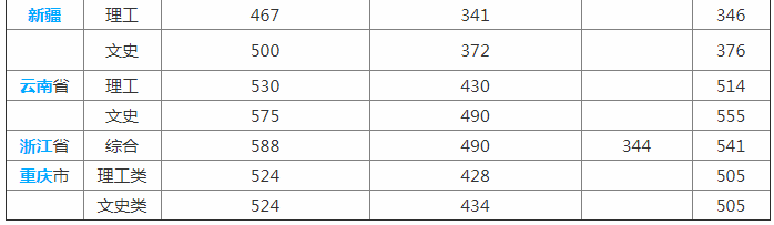 ��������ѧԺ��ô��һ����ȫ������������Щרҵ�������רҵ����