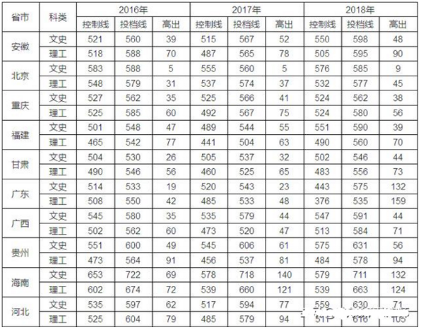 2019南昌大学全国最新排名及分数线,有哪些优势专业师资力量如何