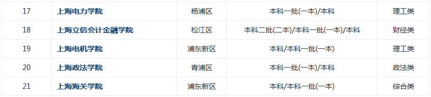 2019上海一本大学名单最新排名,盘点其中口碑最好的三所大学