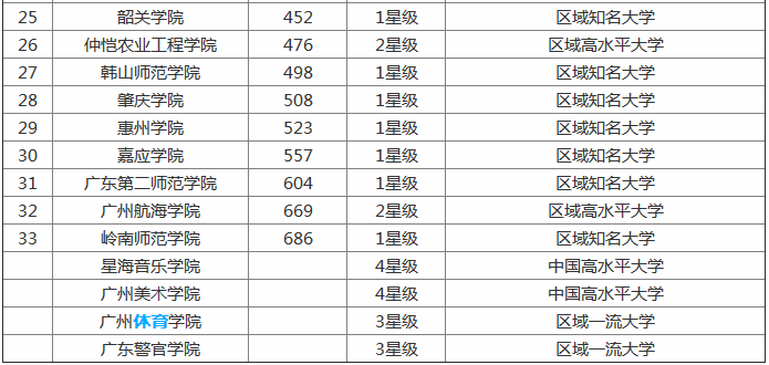 暨南大学在哪里全国排名第几分数线多少?有哪些王牌特色专业?