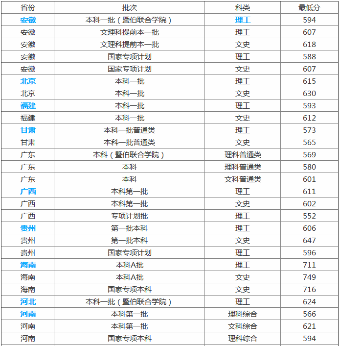 暨南大学在哪里全国排名第几分数线多少?有哪些王牌特色专业?