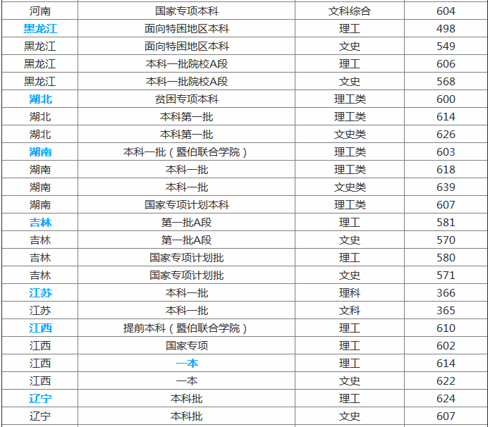 暨南大学在哪里全国排名第几分数线多少?有哪些王牌特色专业?