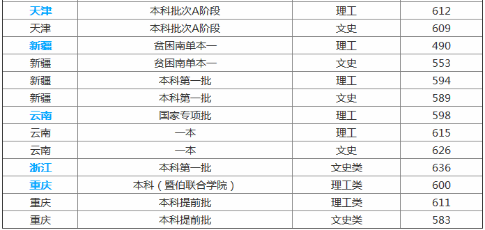 暨南大学在哪里全国排名第几分数线多少?有哪些王牌特色专业?