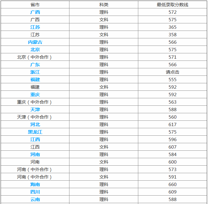 2019上海理工大学各省分数线预估,在全国排名第几有哪些实力专业