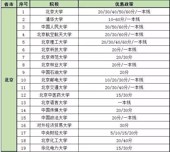 自主招生分数线是什么意思是一本线吗?自招分数怎么算总分是多少