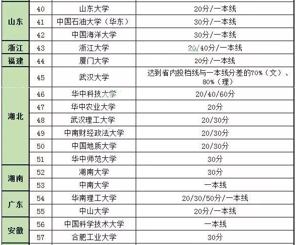 自主招生分数线是什么意思是一本线吗?自招分数怎么算总分是多少