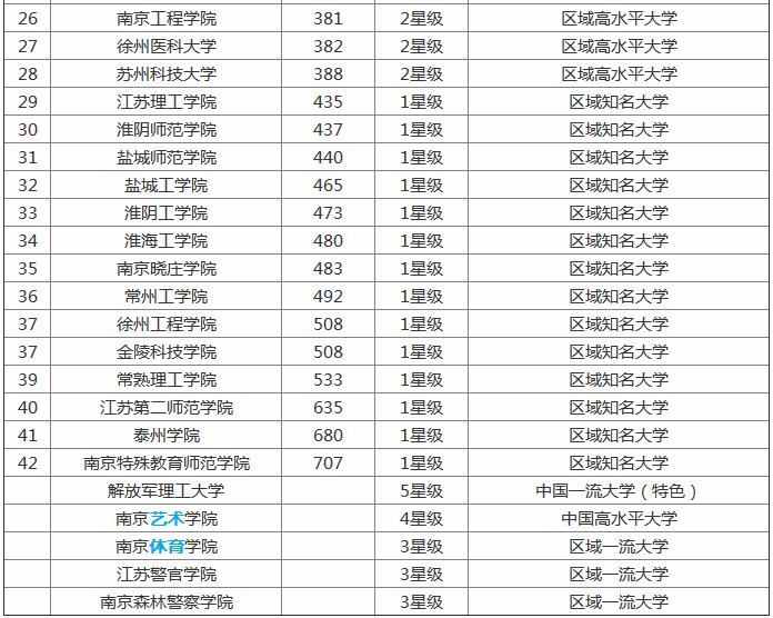 ���ݴ�ѧ�Ǽ���2019�����������ߣ��������ݴ�ѧʮ����ø�нרҵ